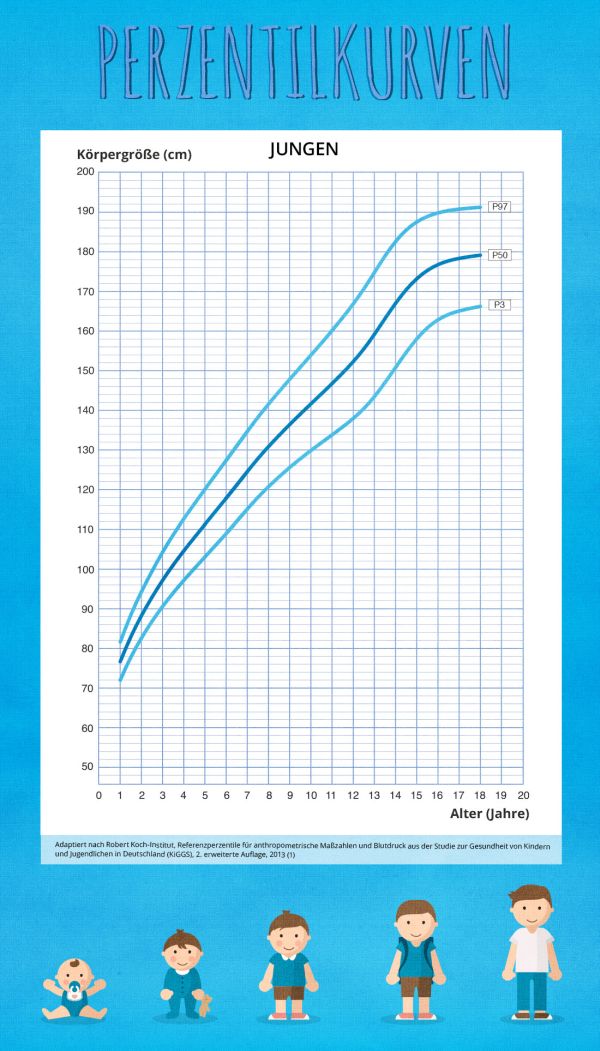 Gewichtstabelle Kinder Who Child Growth Standards ELDJ Gewichtstabelle Kinder Who Child Growth Standards ELDJ